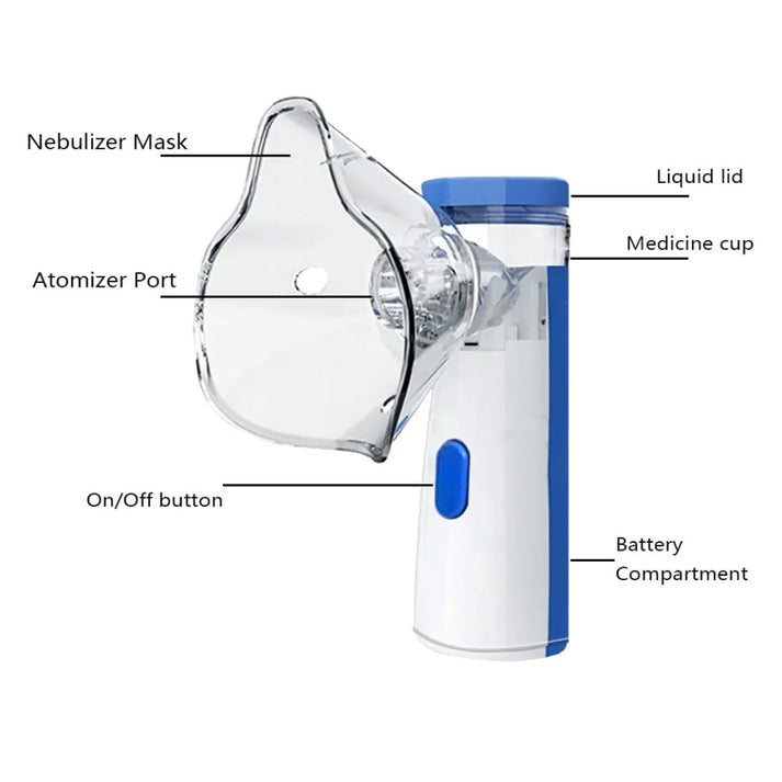 Mesh Portable Nebulizer Machine & Mask for Kids